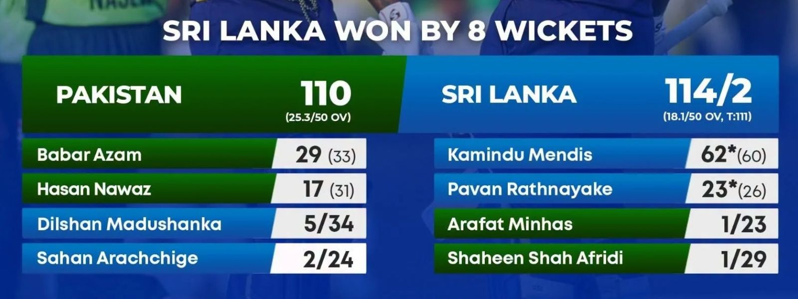 Sri Lanka Crush Pakistan By 8 Wickets
